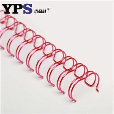 ڈبل لوپ ٹوئن وائر کوئل